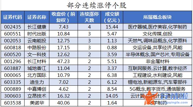 明日股票行情查询：数据复盘｜北向资金净卖出宁德时代、平安银行等龙虎榜机构抢筹11股