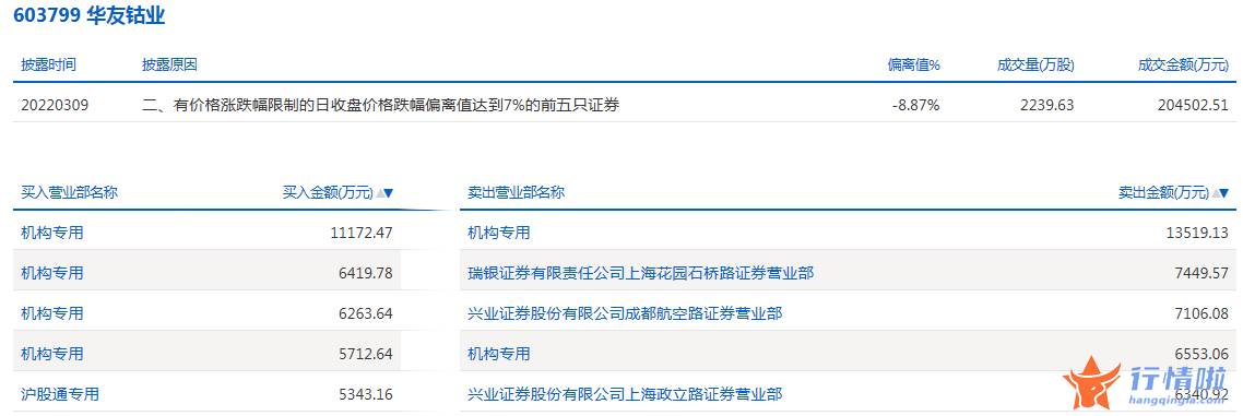 明日股票行情查询：数据复盘｜北向资金净卖出宁德时代、平安银行等龙虎榜机构抢筹11股