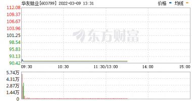 今天8个利好消息_美国宣布禁止从俄罗斯进口能源，这些能源股低估值高成长