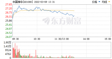 今天8个利好消息_美国宣布禁止从俄罗斯进口能源，这些能源股低估值高成长