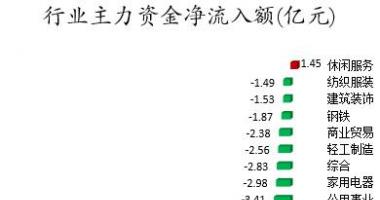 明日股票行情查询：数据复盘｜北向资金净卖出宁德时代、平安银行等龙虎榜机
