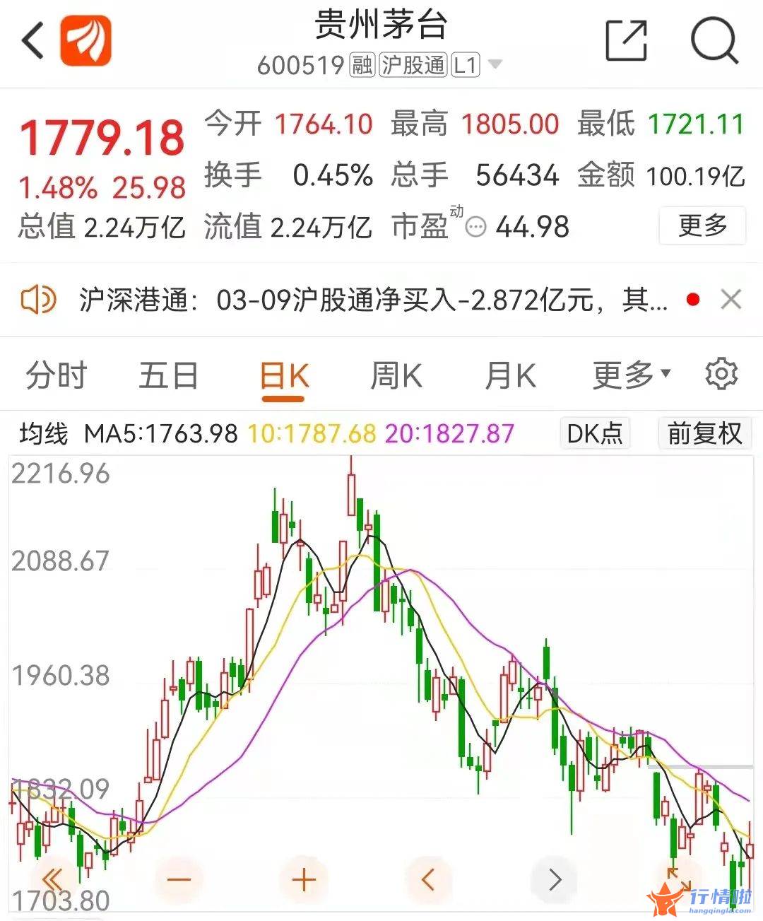 沪深最新股市消息：一夜狂欢！欧美股市集体飙涨，发生了什么？A股迎批量利好，20多家公司出手护盘，全是行业龙头…