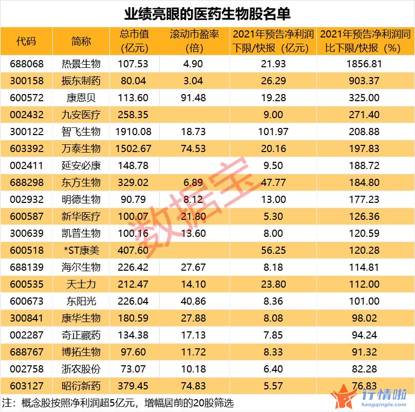 今天8个股市要闻消息 火力全开，医药股全线爆发，业绩高增标的名单曝光