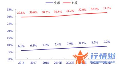 今天12个利好消息 辅助生殖股再“出圈”，多重政策利好行业拐点已现？