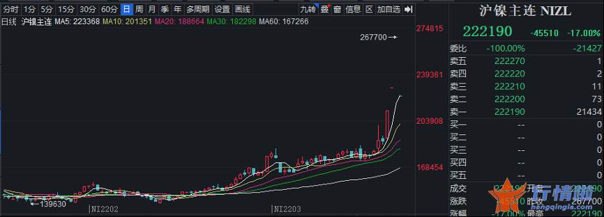 上海最新股市消息-创世界新纪录，千亿龙头研发出25.5%效率的TOPCON电池（附股）