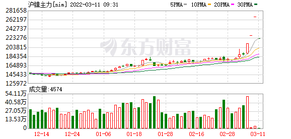 上海最新股市消息-创世界新纪录，千亿龙头研发出25.5%效率的TOPCON电池（附股）