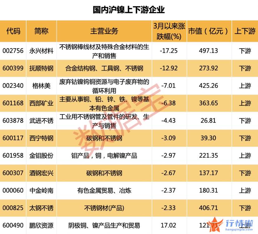 上海最新股市消息-创世界新纪录，千亿龙头研发出25.5%效率的TOPCON电池（附股）