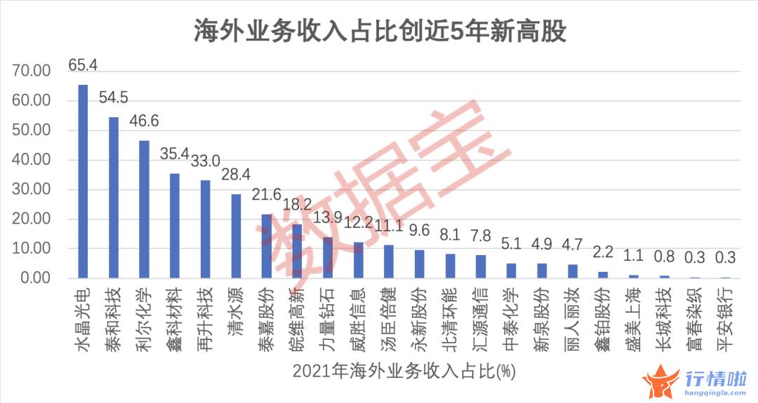 上海最新股市消息-创世界新纪录，千亿龙头研发出25.5%效率的TOPCON电池（附股）