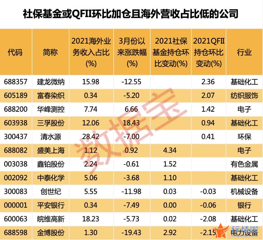 上海最新股市消息-创世界新纪录，千亿龙头研发出25.5%效率的TOPCON电池（附股）