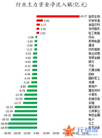 今日股市行情 走势_数据复盘｜57股获主力加仓超亿元龙虎榜机构抢筹东方生物等