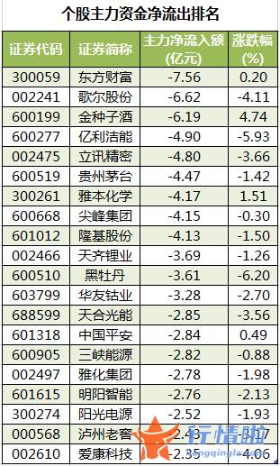 今日股市行情 走势_数据复盘｜57股获主力加仓超亿元龙虎榜机构抢筹东方生物等
