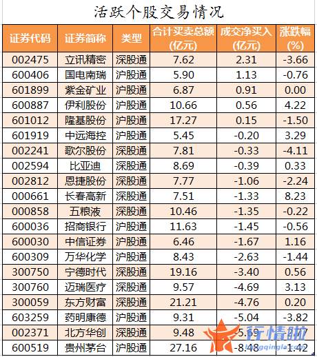 今日股市行情 走势_数据复盘｜57股获主力加仓超亿元龙虎榜机构抢筹东方生物等