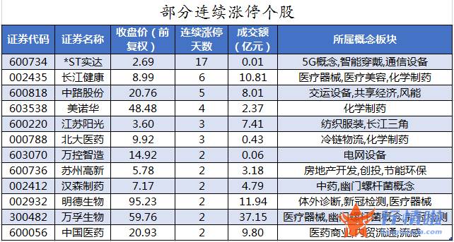 今日股市行情 走势_数据复盘｜57股获主力加仓超亿元龙虎榜机构抢筹东方生物等