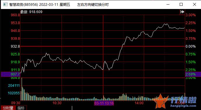 周边最新股市消息 电子身份证市场有多大？背靠万亿蓝海，概念股“大秀肌肉”