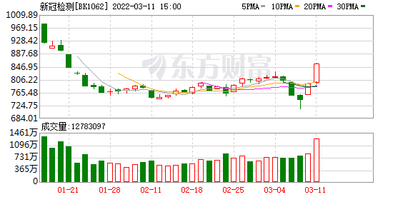 今天8个利好消息集锦-市场规模千亿级