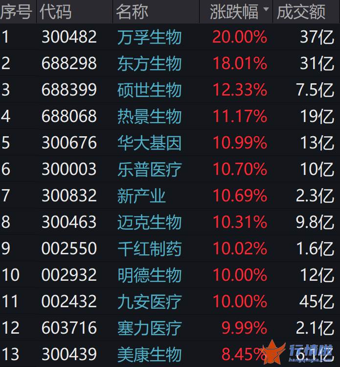 今天8个利好消息集锦-市场规模千亿级