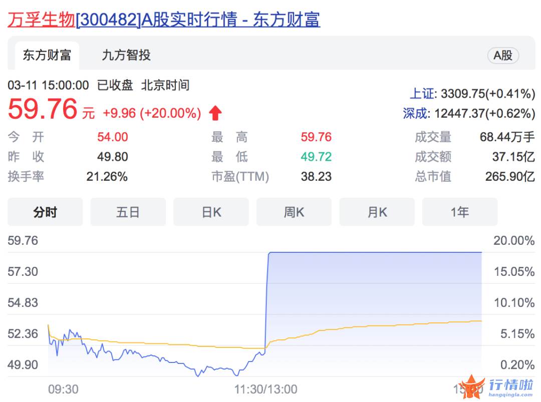今天8个利好消息集锦-市场规模千亿级
