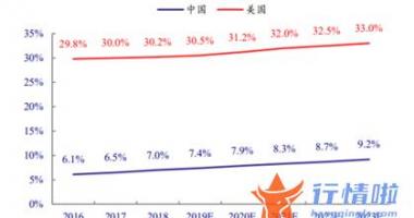 今天12个利好消息 辅助生殖股再“出圈”，多重政策利好行业拐点已现？
