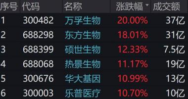 今天8个利好消息集锦-市场规模千亿级