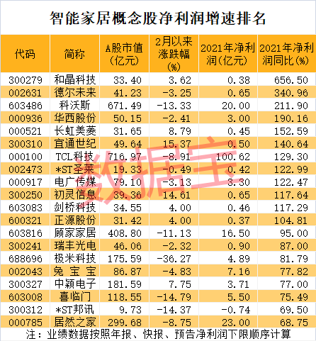 今天9条重大利好消息-华为新品发布在即，智能家居迎来拐点，4只概念股市盈率不到10倍（附名单）