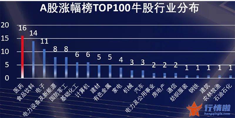 今天9条利好消息-大跌之下，“长牛板块”医药近3年估值分位已不足1%