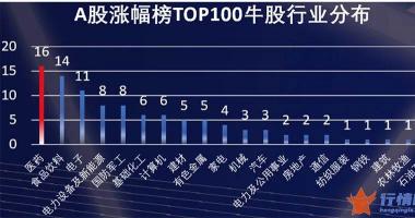 今天9条利好消息-大跌之下，“长牛板块”医药近3年估值分位已不足1%