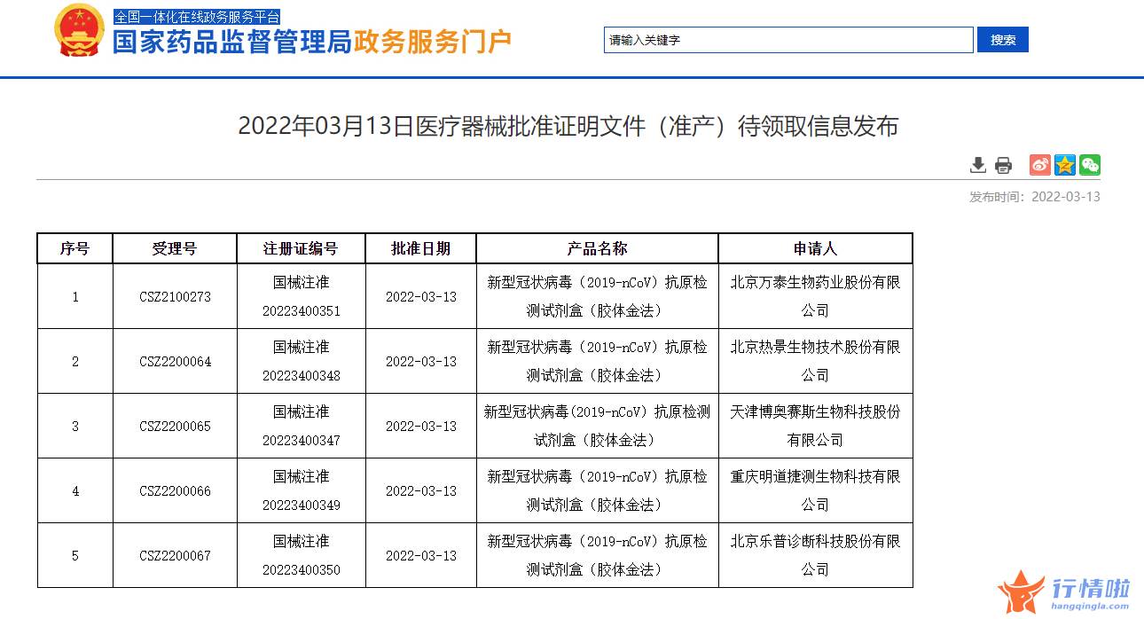 上海最新股市消息-国家药监局再批准5家新冠抗原自测产品上市