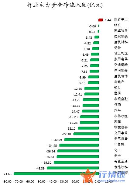 今日股市行情直播 数据复盘