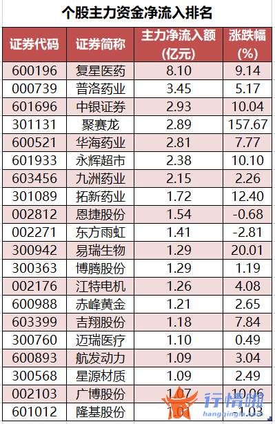 今日股市行情直播 数据复盘