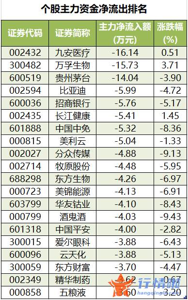 今日股市行情直播 数据复盘