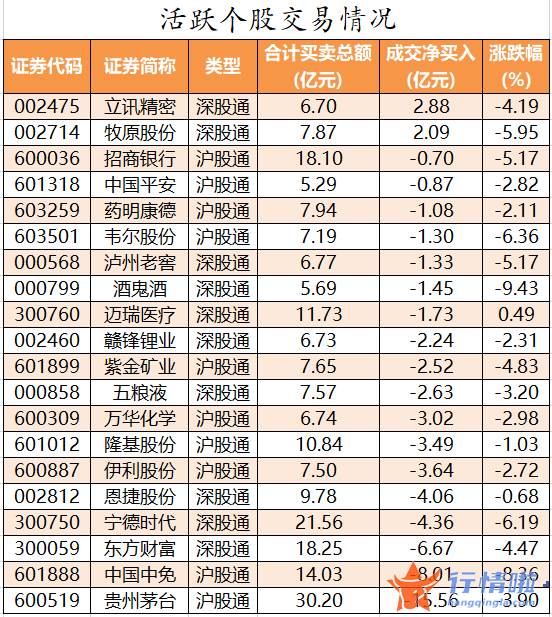 今日股市行情直播 数据复盘