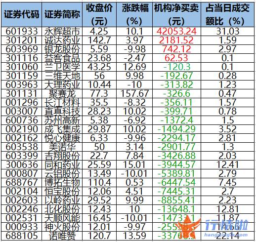 今日股市行情直播 数据复盘