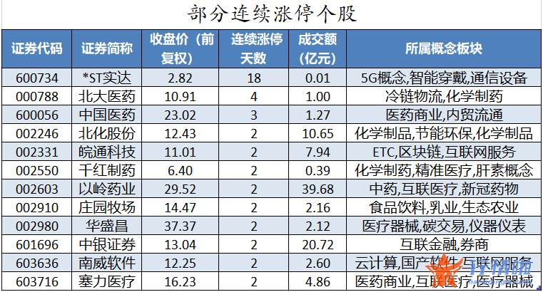今日股市行情直播 数据复盘