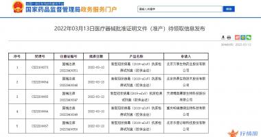 上海最新股市消息-国家药监局再批准5家新冠抗原自测产品上市