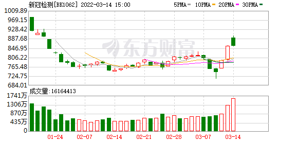 已有10款新冠抗原自测试剂获批，终端为何迟迟没上市？背