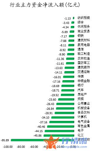 今日股市行情查询分析：数据复盘