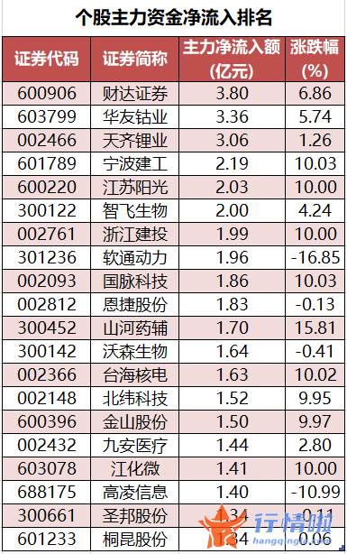 今日股市行情查询分析：数据复盘