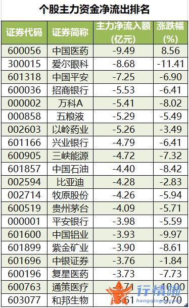 今日股市行情查询分析：数据复盘