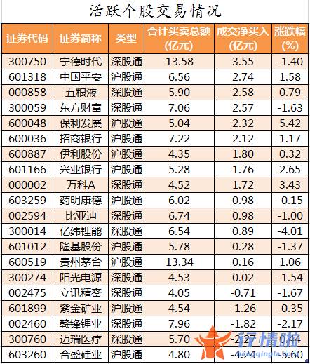 今日股市行情查询分析：数据复盘