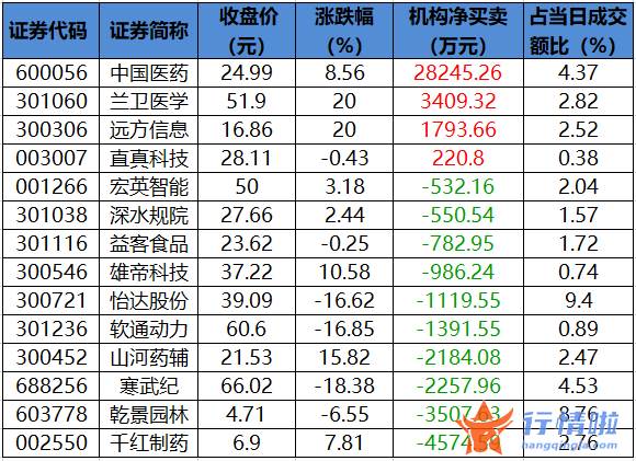 今日股市行情查询分析：数据复盘