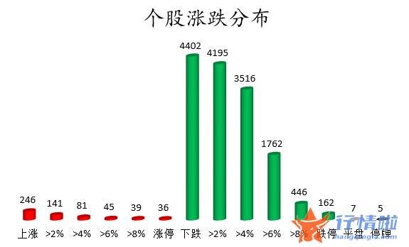 今日股市行情查询分析：数据复盘