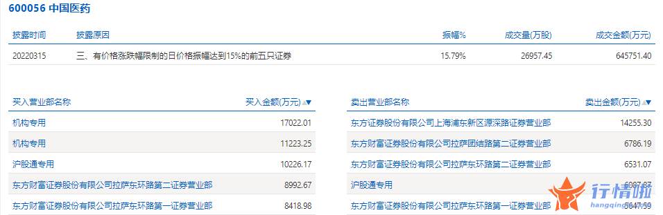 今日股市行情查询分析：数据复盘