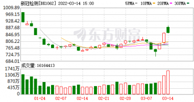 今曰最新股市消息新闻_已有10款新冠抗原自测试剂获批，终端为何迟迟没上市？背
