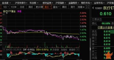 今天9个重大利好消息：一则传闻猛击医疗，发生了什么？美国监管机构发声，中概
