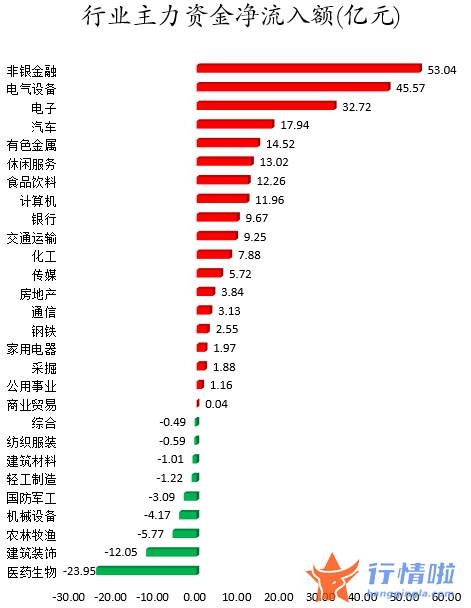 股票行情网站哪个好：数据复盘