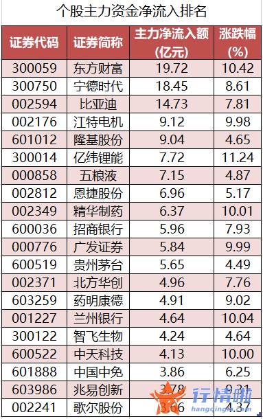 股票行情网站哪个好：数据复盘