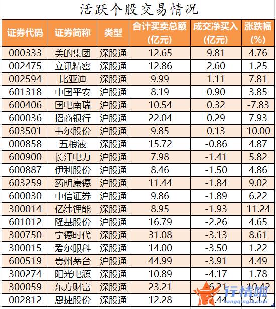 股票行情网站哪个好：数据复盘