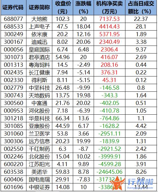 股票行情网站哪个好：数据复盘
