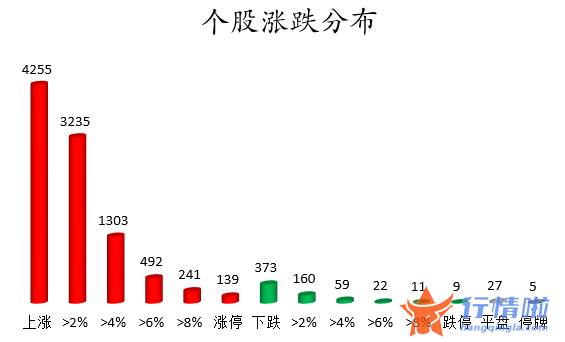 股票行情网站哪个好：数据复盘