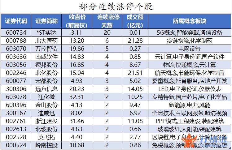 股票行情网站哪个好：数据复盘